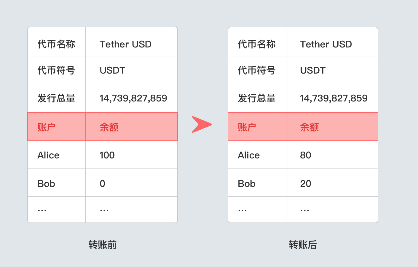 imtoken是哪里的_imtoken是哪里的_imtoken是哪里的