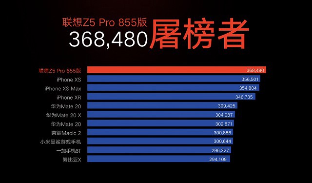 手机cpu性能天梯图-手机 CPU 性能天梯图：科技界的奥运会，谁是最强王者？