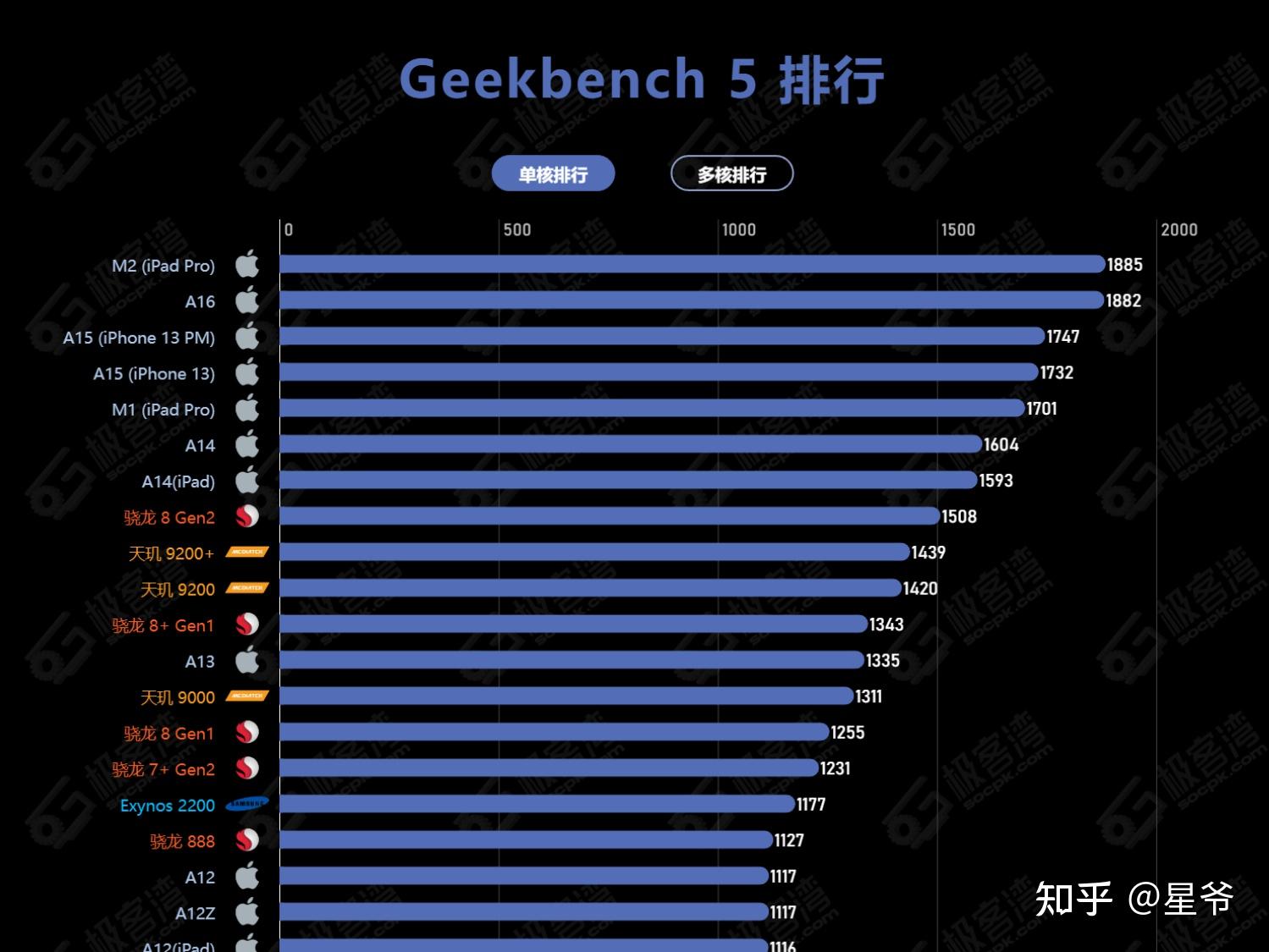 手机cpu性能天梯图_天梯图cpu手机_天梯图cpu2020手机