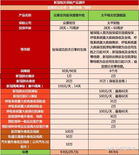 新冠隔离险怎么买_新冠隔离险在哪买_新冠被隔离保险