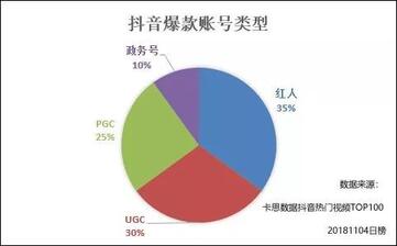 抖音跳舞走漏的视频抖音号_抖音跳舞走漏的视频抖音号_抖音跳舞走漏的视频抖音号