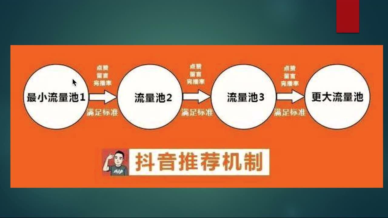 抖音怎么快速涨粉1000_如何抖音涨粉1000_抖音涨粉真的能赚钱吗