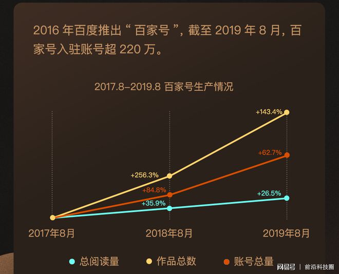 注册百家号是干嘛用的_百家账号名称_百家号怎么注册