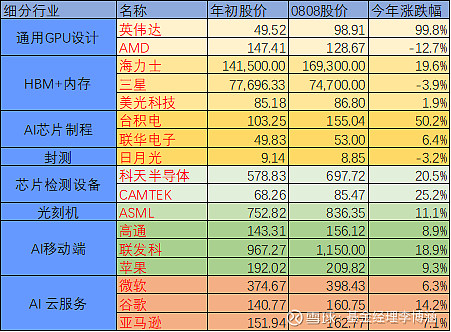 英特尔官网_英特尔笔记本电脑好不好_r77735h相当于英特尔