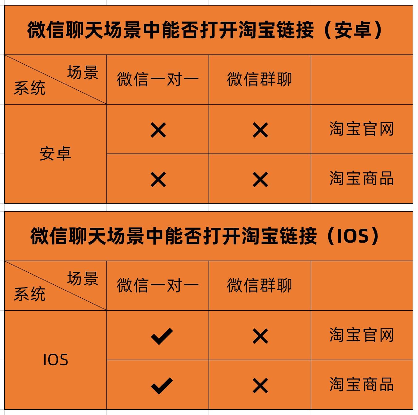 微信不让别人拉我进群_微信群让拉人是什么套路_微信被拉进群聊需要同意