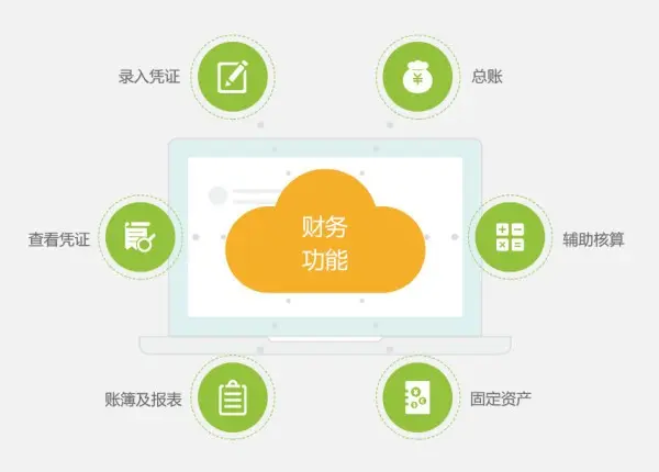 财务管理软件下载-财务管理软件：从地狱到天堂，让你的财务井井有条