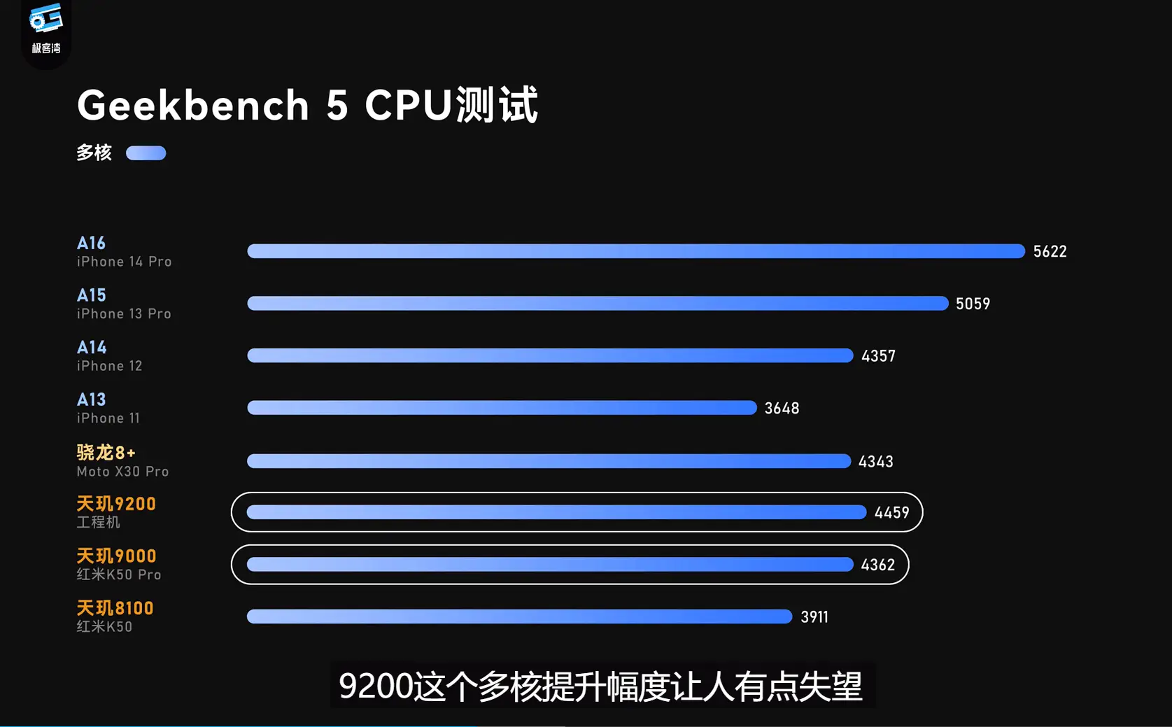 天玑9000和骁龙870哪个处理器好-天玑 9000 与骁龙 870 大对决，谁