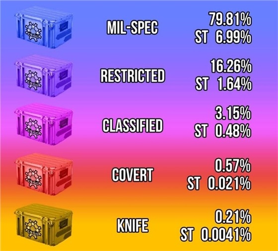 csgo闪退-CSGO 闪退让我心碎，游戏之夜如何继续？