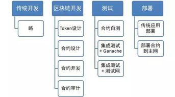 以太坊开发框架