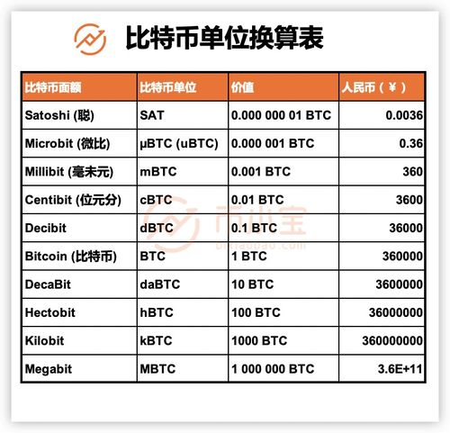 比特币换算,解析比特币与人民币汇率转换及市场动态