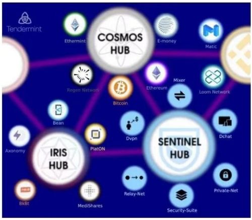 以太坊和cosmos,区块链技术的演进与生态融合之路