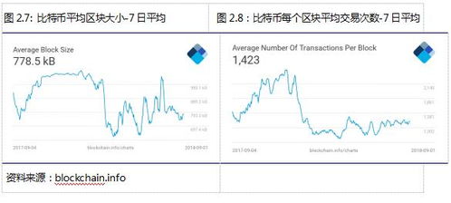 以太坊全网数据,行情走势、算力变化与市场动态概览