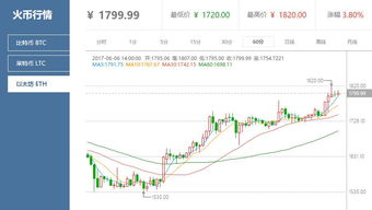 日本 以太坊交易,智能合约公链的崛起与市场潜力解析