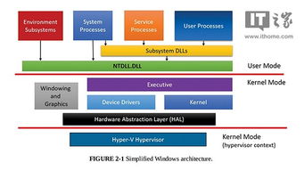 windows操作系统结构,Windows操作系统结构概览