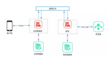 omni钱包收usdt,轻松掌握Omni-USDT接收与转账技巧