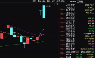 区块链股票龙头概念