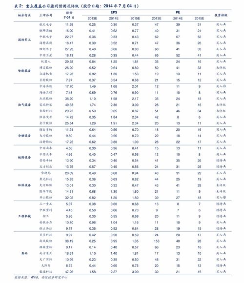 今日以太坊最新价格