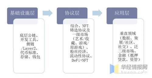 以太坊合约nft