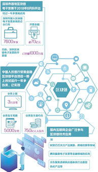 区块链技术的实际应用