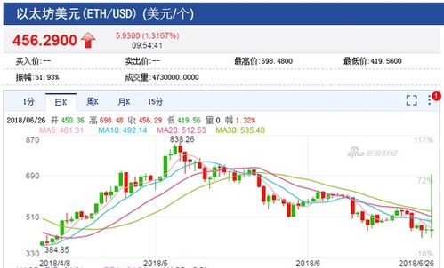 新浪以太坊价格