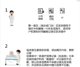 区块链电子病历,构建安全、透明、可追溯的电子病历新生态